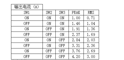 TC28型兩相混合式28步進(jìn)電機(jī)驅(qū)動器 驅(qū)動卡 可配用各式電動平臺