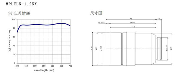 奧林巴斯 平場(chǎng)半復(fù)消色差物鏡 MPLFLN 物鏡 奧林巴斯 平場(chǎng)半復(fù)消色差物鏡 MPLFLN 物鏡