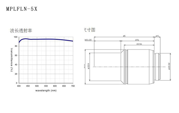 奧林巴斯 平場(chǎng)半復(fù)消色差物鏡 MPLFLN 物鏡 奧林巴斯 平場(chǎng)半復(fù)消色差物鏡 MPLFLN 物鏡