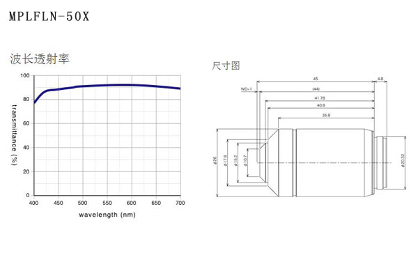 奧林巴斯 平場(chǎng)半復(fù)消色差物鏡 MPLFLN 物鏡 奧林巴斯 平場(chǎng)半復(fù)消色差物鏡 MPLFLN 物鏡