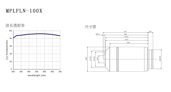 奧林巴斯 平場(chǎng)半復(fù)消色差物鏡 MPLFLN 物鏡 奧林巴斯 平場(chǎng)半復(fù)消色差物鏡 MPLFLN 物鏡