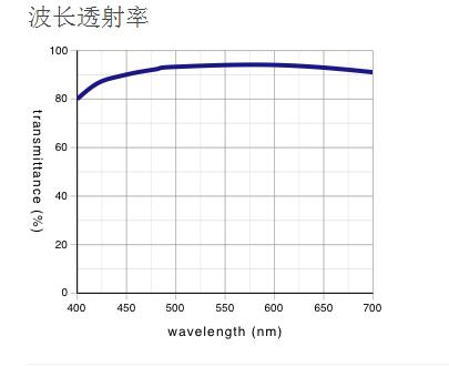 奧林巴斯物鏡 平場(chǎng)消色差透鏡 MPLN 奧林巴斯物鏡 平場(chǎng)消色差透鏡 MPLN