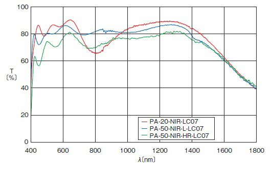 紅外物鏡 無限遠消色差物鏡 PA-20-NIR-LC07 紅外物鏡 無限遠消色差物鏡 PA-20-NIR-LC07