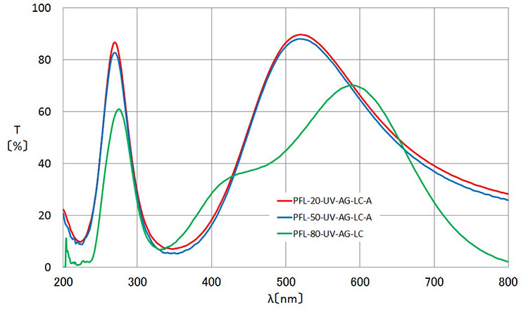 紫外用物鏡 紫外用物鏡