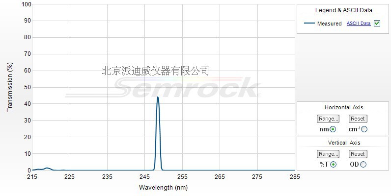 LL01-248-12.5 semrock濾光片 248.6 nm LL01-248-12.5 semrock濾光片 248.6 nm