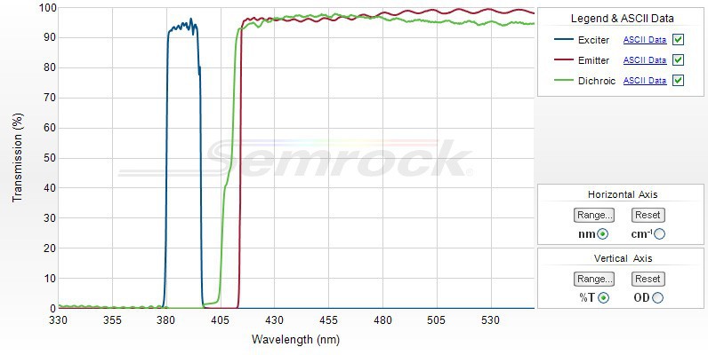 DAPI-11LP-A-000 Semrock濾光片 DAPI-11LP-A-000 Semrock濾光片