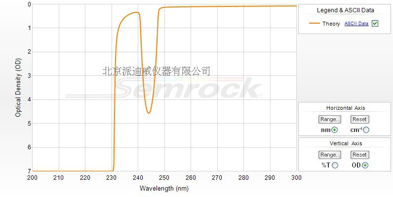 NF01-229/244-25 semrock濾光片 229/244 nm 25 mm x 3.5 mm NF01-229/244-25 semrock濾光片 229/244 nm 25 mm x 3.5 mm