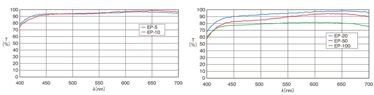 長(zhǎng)焦物鏡 45mm長(zhǎng)工作距離平場(chǎng)消色差物鏡 長(zhǎng)焦物鏡 45mm長(zhǎng)工作距離平場(chǎng)消色差物鏡