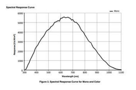 500萬(wàn)攝像頭 MV-500MG 可到100幀 500萬(wàn)攝像頭 MV-500MG 可到100幀