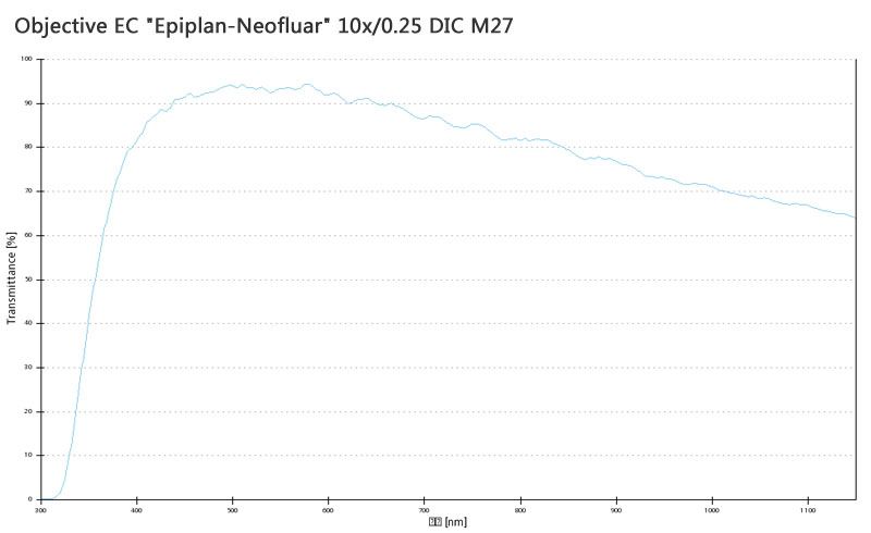 蔡司物鏡Objective EC 蔡司物鏡Objective EC