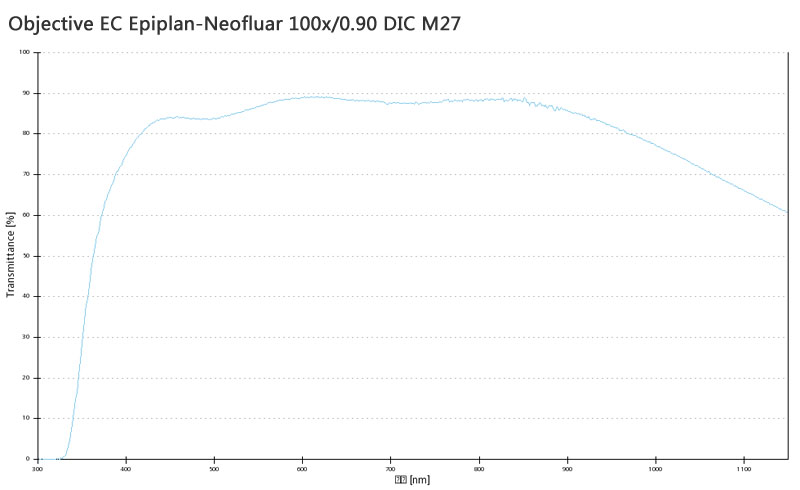 蔡司物鏡Objective EC 蔡司物鏡Objective EC