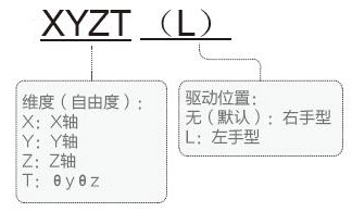 PT-GX1025光纖專用滑臺 PT-GX1025光纖專用滑臺