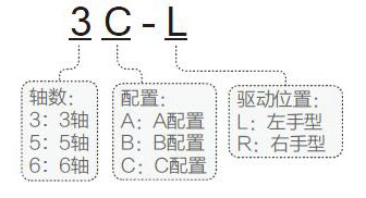 PT-GX103 高靈敏度光纖耦合系統(tǒng) PT-GX103 高靈敏度光纖耦合系統(tǒng)