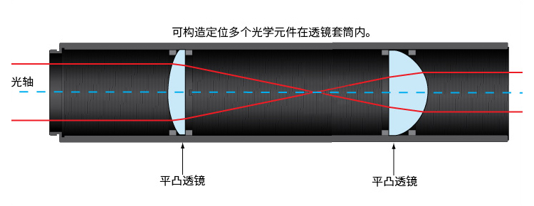?1/2英寸透鏡套筒連接件堆疊式套筒延長管SM05螺紋遮光筒 ?1/2英寸透鏡套筒連接件堆疊式套筒延長管SM05螺紋遮光筒