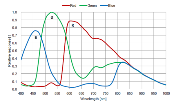 HDMI-200SCP HDMI高清攝像頭 攝像頭 HDMI接口 工業(yè)相機(jī) HDMI-200SCP HDMI高清攝像頭 攝像頭 HDMI接口 工業(yè)相機(jī)