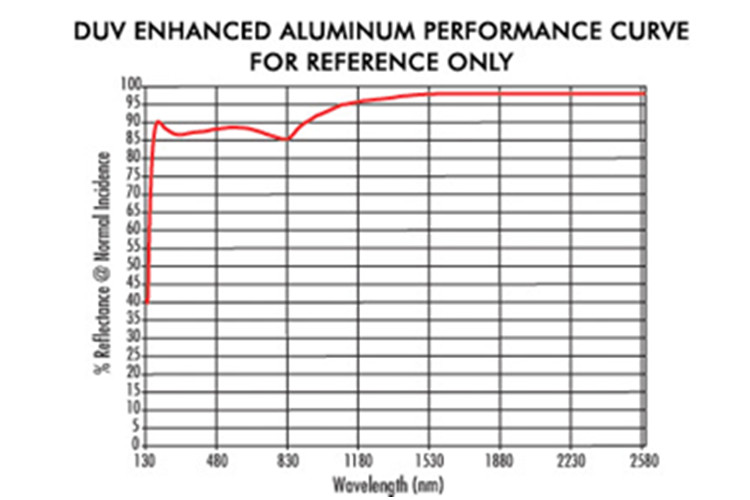 高品質(zhì)ReflX?反射物鏡 15X/0.28NA 工作距離24 至 31mm 高品質(zhì)ReflX?反射物鏡 15X/0.28NA 工作距離24 至 31mm